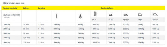 Chingi ridicare Circulare Plate 1t