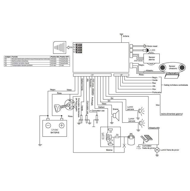 Alarma auto PNI OV288 cu 2 telecomenzi si modul inchidere centralizata