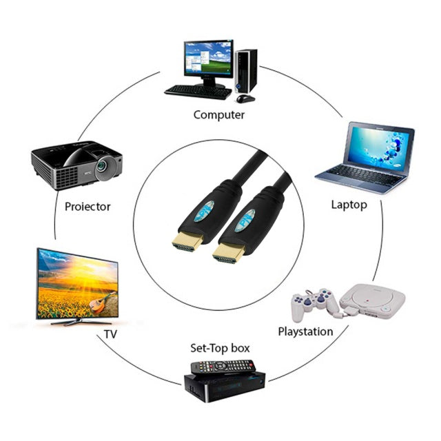 Cablu HDMI PNI H300 High-Speed 1.4V, plug-plug, Ethernet, gold-plated, 3m