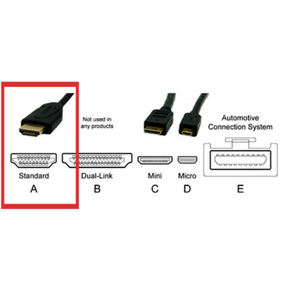 Cablu HDMI PNI H300 High-Speed 1.4V, plug-plug, Ethernet, gold-plated, 3m