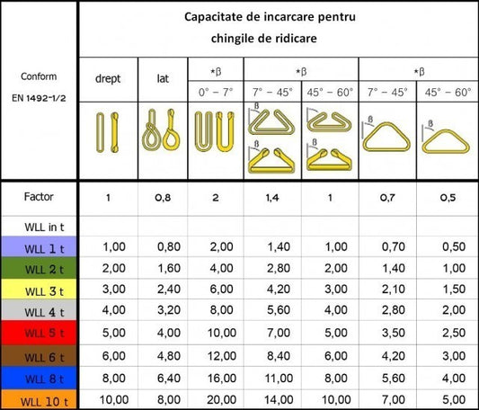 Chingi de ridicare cu gase - urechi - 5 tone