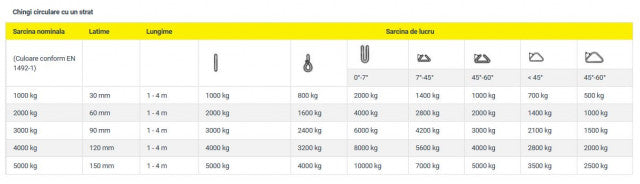 Chingi ridicare Circulare Plate 1t