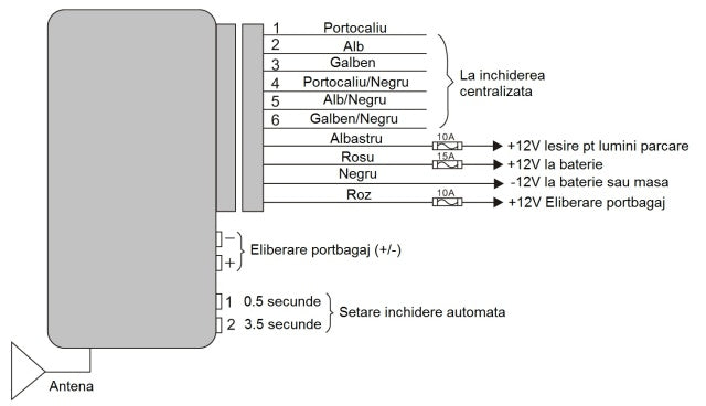 Modul inchidere centralizata PNI 288 cu telecomanda