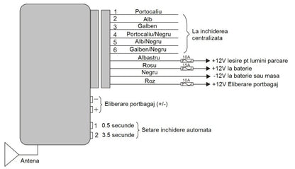 Modul inchidere centralizata PNI 288 cu telecomanda