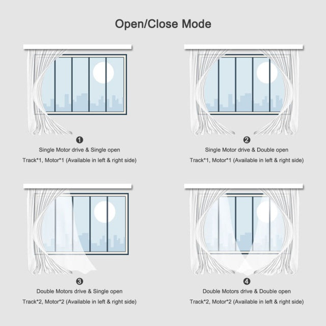 Motor inteligent pentru draperii, perdele PNI SafeHome PT923, WiFi, cu telecomanda inclusa, controlata cu aplicatia Tuya Smart