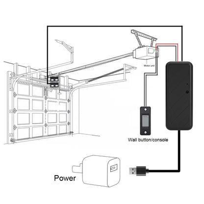 Releu inteligent PNI SmartHome RG121 cu Wi-Fi pentru comanda deschidere usa garaj/poarta, compatibil cu aplicatia Tuya, alimentare 5 V